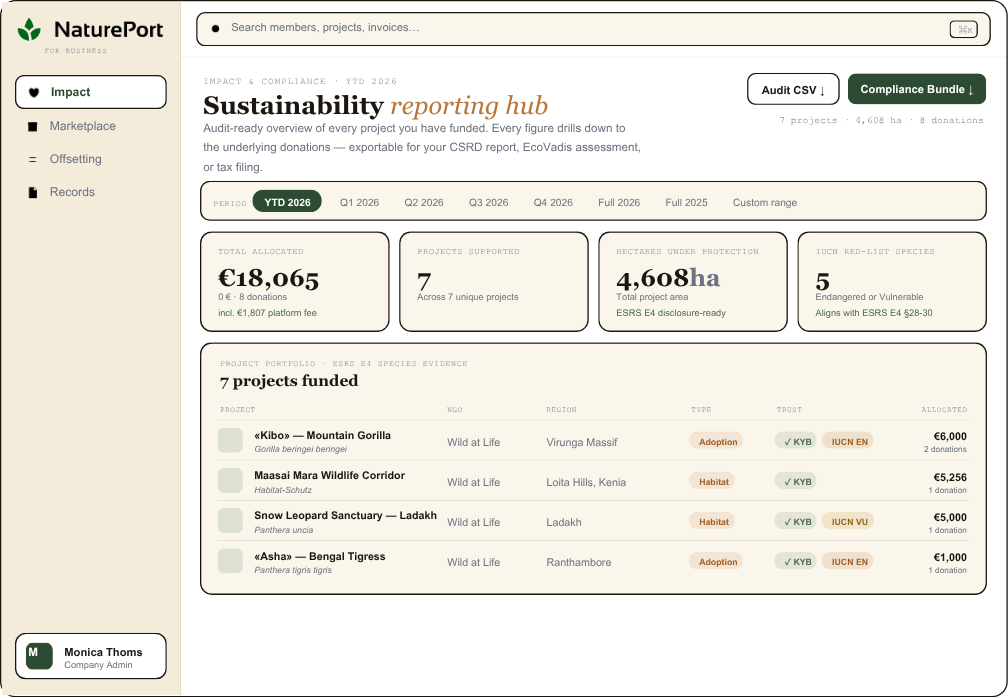 NaturePort Nachhaltigkeits-Dashboard